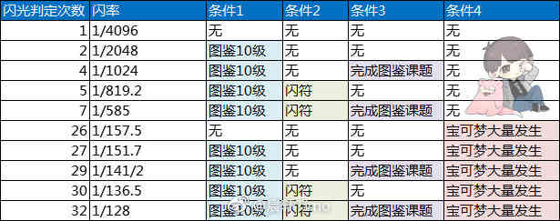 「宝可梦传说 阿尔宙斯」随便哪只都好用！阿尔宙斯中的宝可梦培养