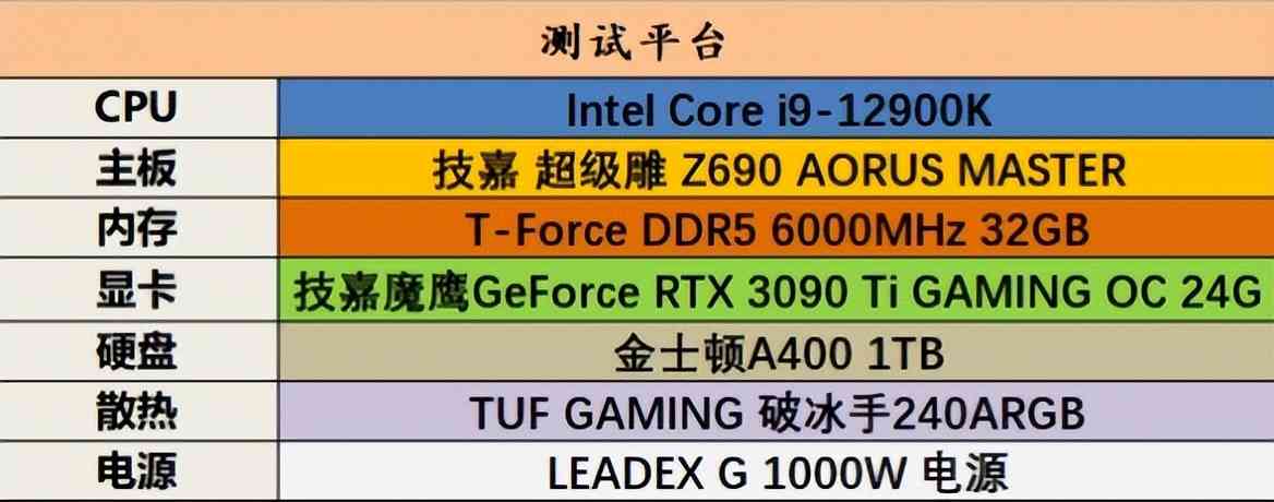 技嘉魔鹰RTX 3090Ti 迎战《幽灵线：东京》8K光追