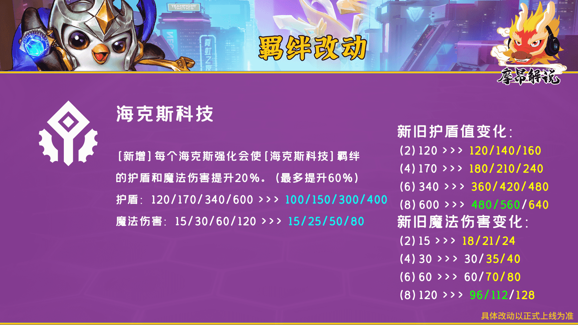 云顶之弈：12.6更新详解，31名棋子攻击被砍，海克斯重做