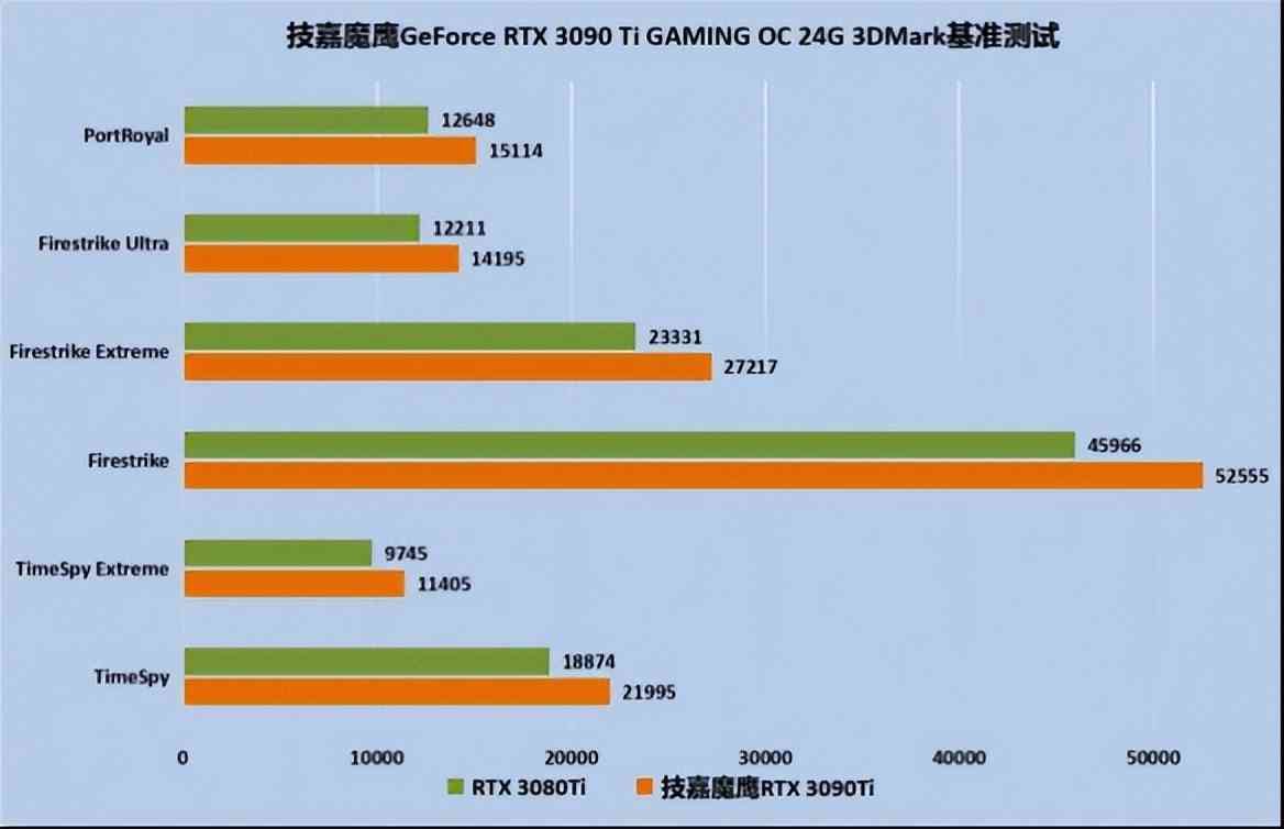 技嘉魔鹰RTX 3090Ti 迎战《幽灵线：东京》8K光追