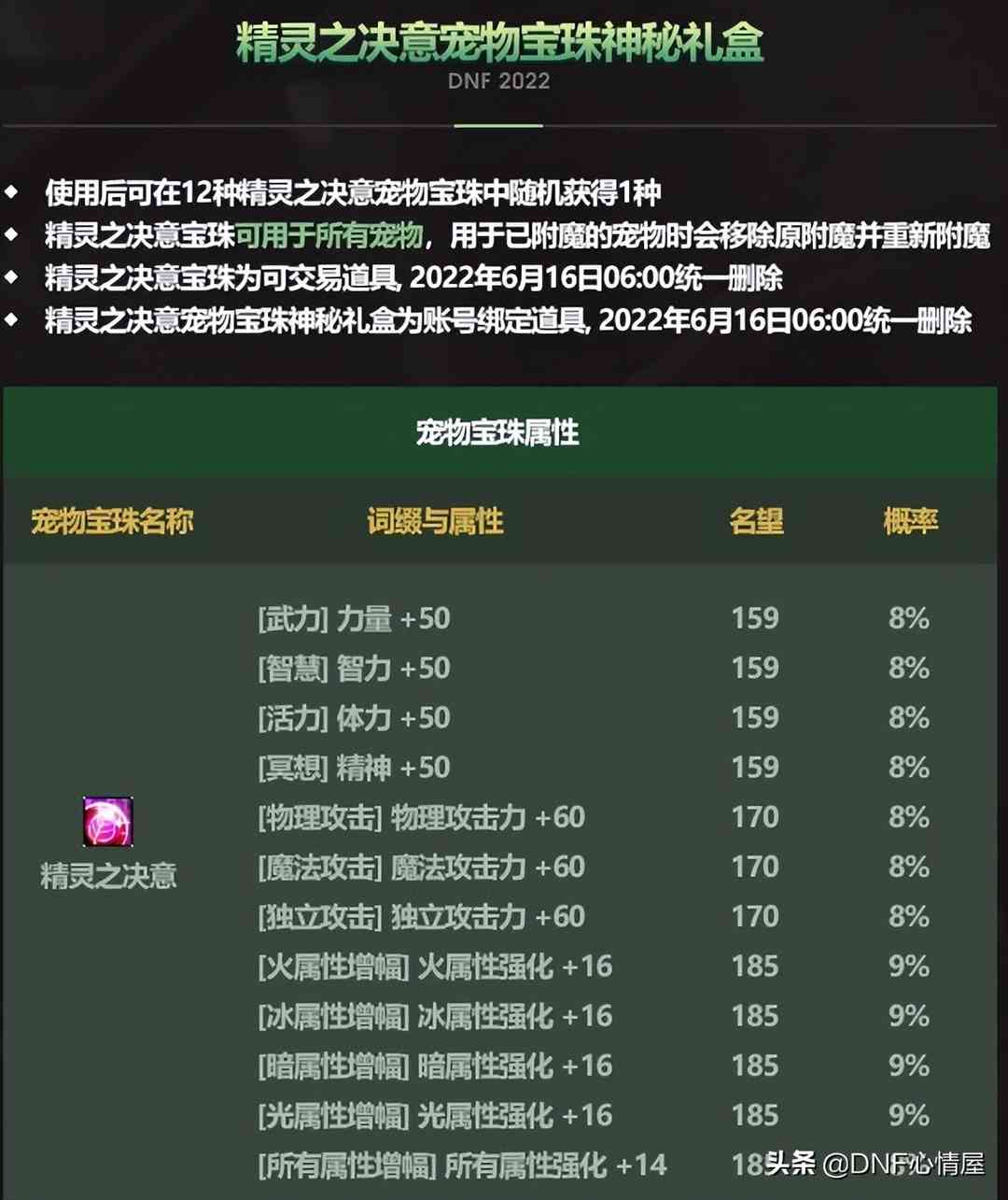 DNF：4.13五一礼包爆料！至尊宠物能交易，14属强宝珠附魔出现