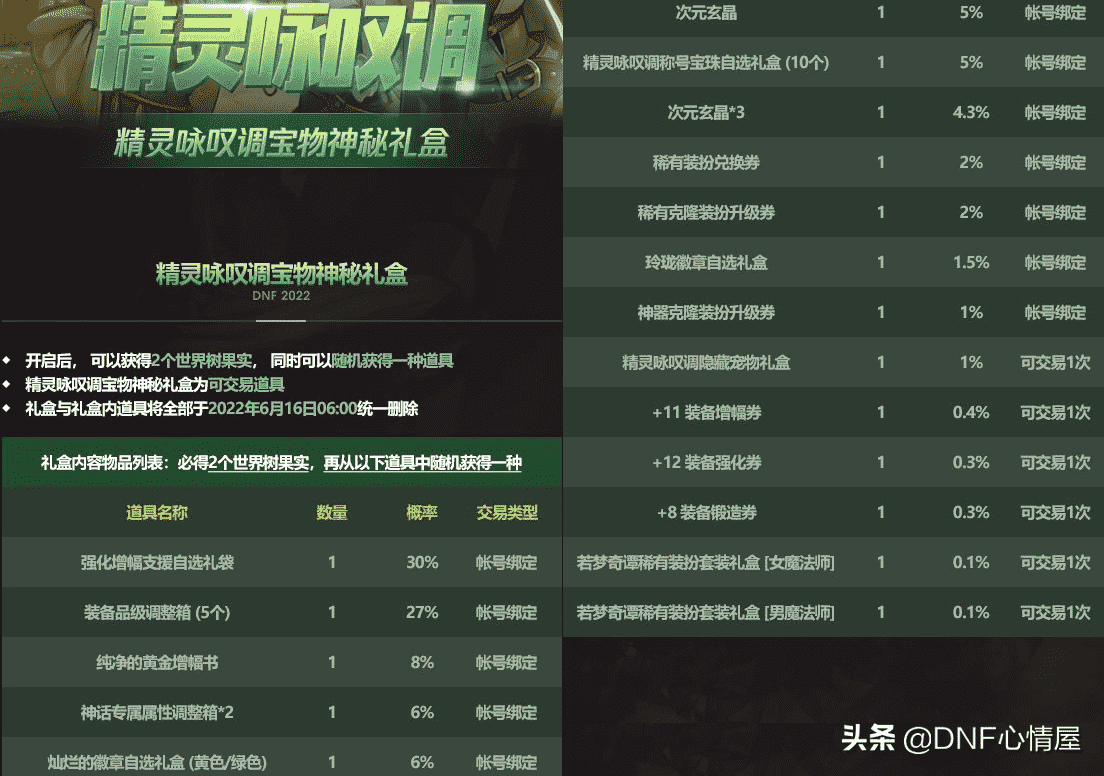 DNF：4.13五一礼包爆料！至尊宠物能交易，14属强宝珠附魔出现