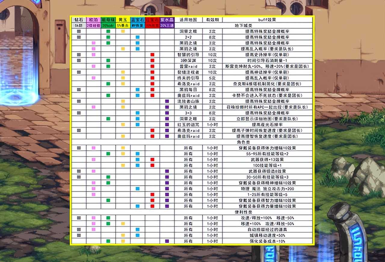 DNF：21号版本3大隐藏亮点！皮肤分解有惊喜， 12武器可跨界