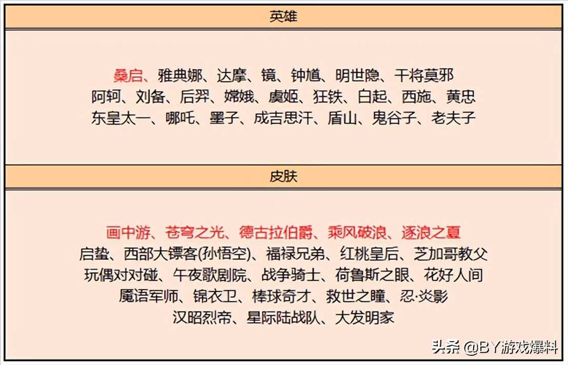 王者荣耀：将上线双传说皮肤，碎片商店更新，这几款皮肤极力推荐