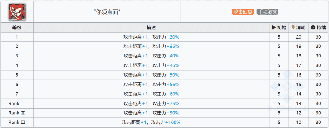 明日方舟：最速详评！六星炮手菲亚梅塔，干员使用指南和数据分析