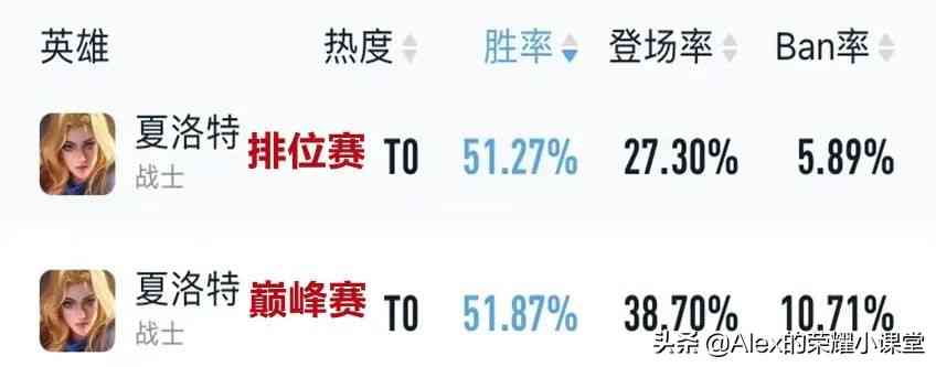 王者荣耀：夏洛特全方位教学，如何打出“二十一星光芒剑”？