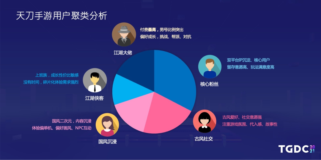 《天刀》制作人杨峰：太肝太氪不好玩，MMO的出路在哪里？