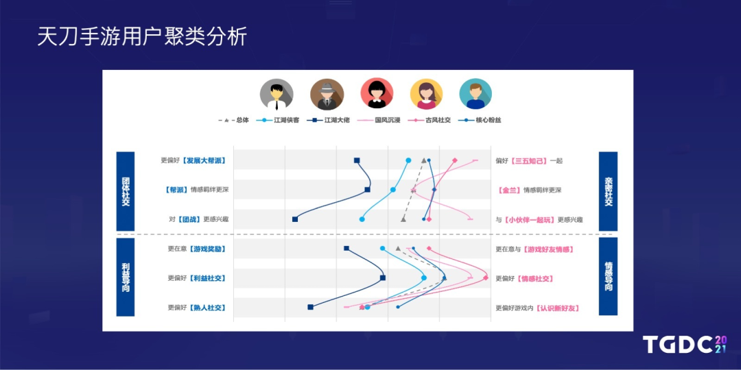 《天刀》制作人杨峰：太肝太氪不好玩，MMO的出路在哪里？