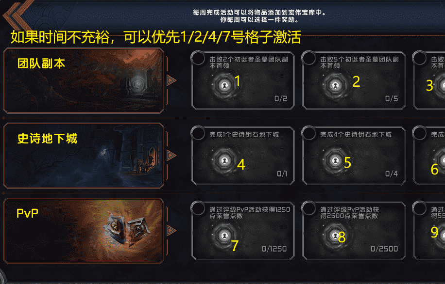 魔兽世界9.2：深入分析装备转化玩法，知晓如下三点让你少走弯路