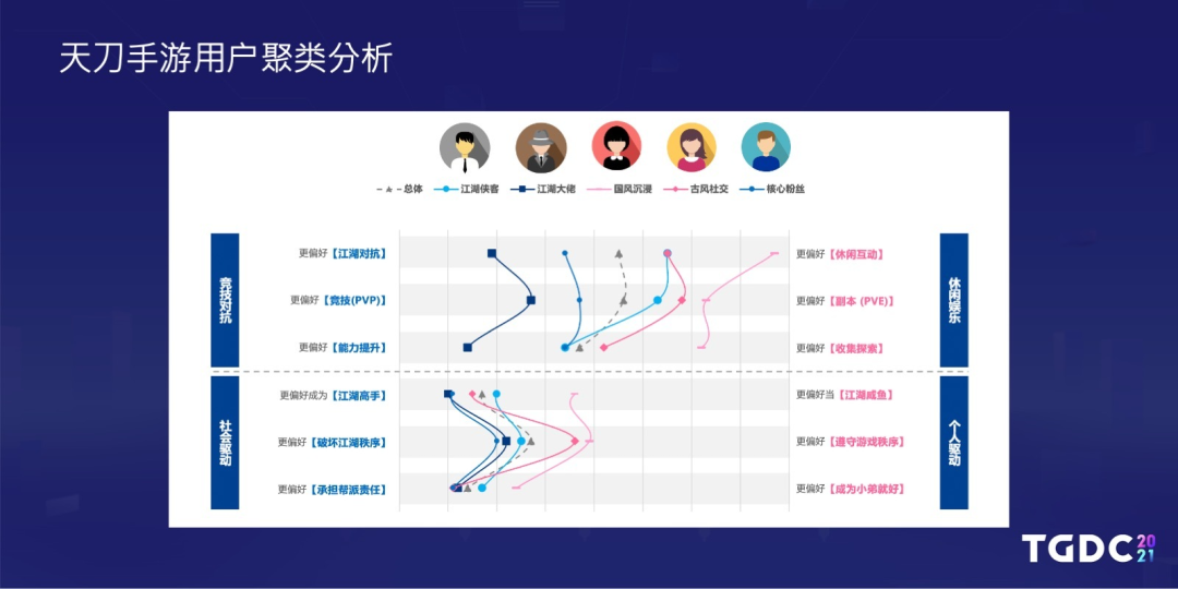 《天刀》制片人杨峰：太肝太氪没意思，MMO的何去何从？