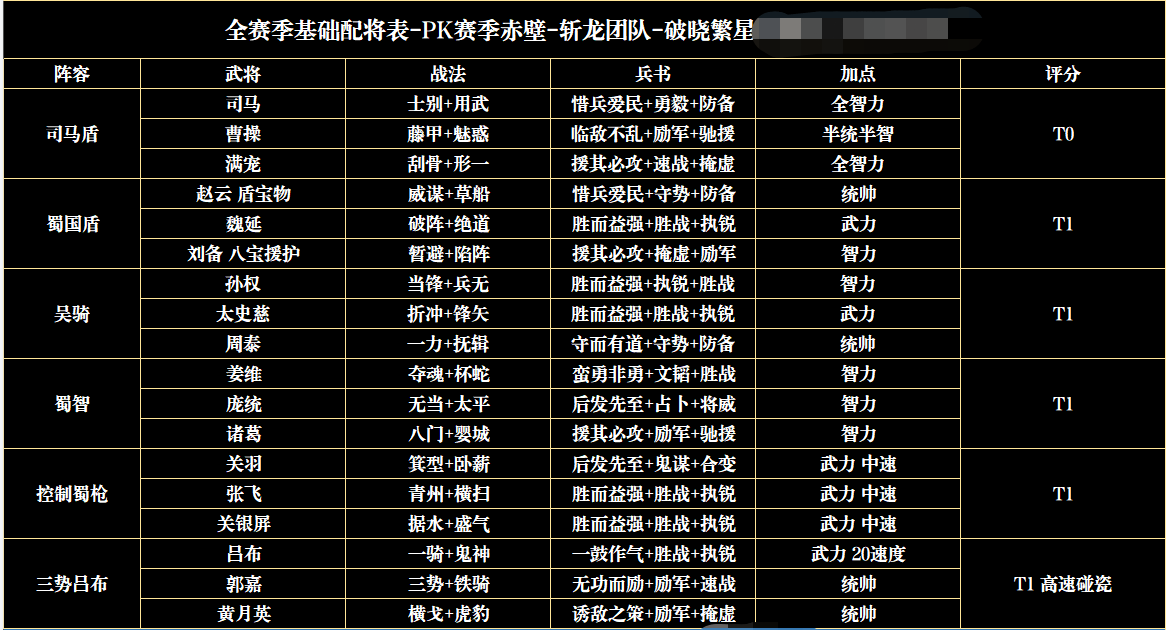 三国志战略版：沉浸式体验各种队伍优劣性以及配将共存表