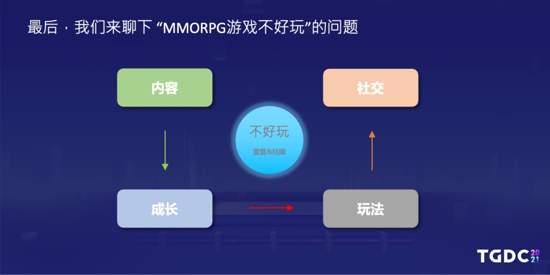 《天刀》制作人杨峰：太肝太氪不好玩，MMO的出路在哪里？