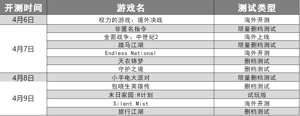 「手游开测表」下周4.4-4.10将上线/开测的手游