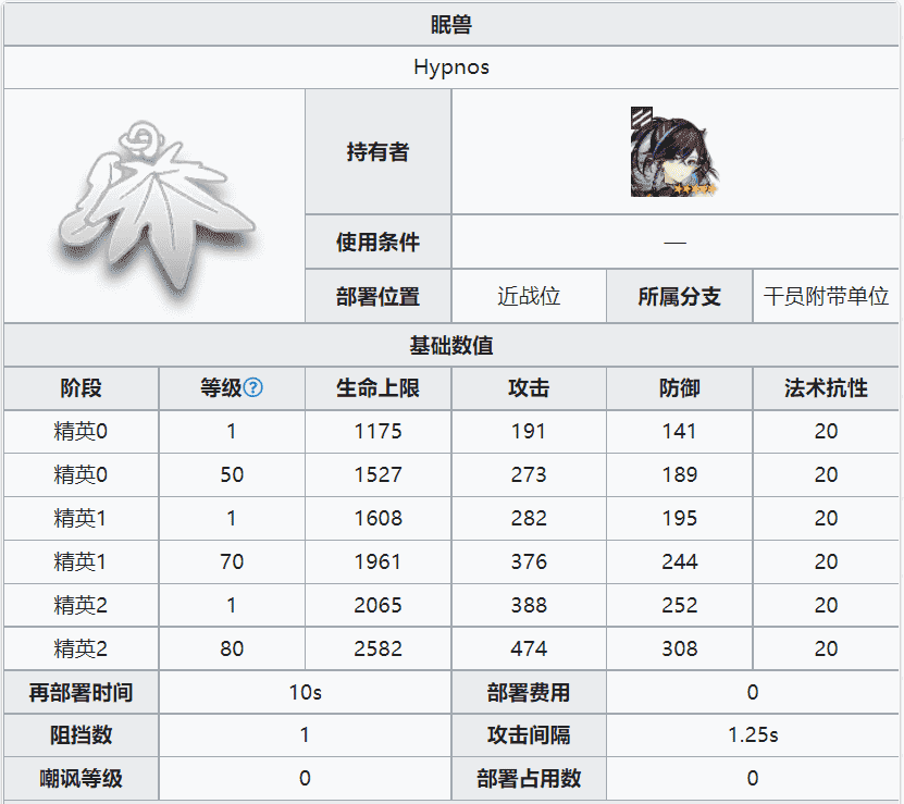 明日方舟：详细测评！五星战术家夜半，干员使用指南和数据分析