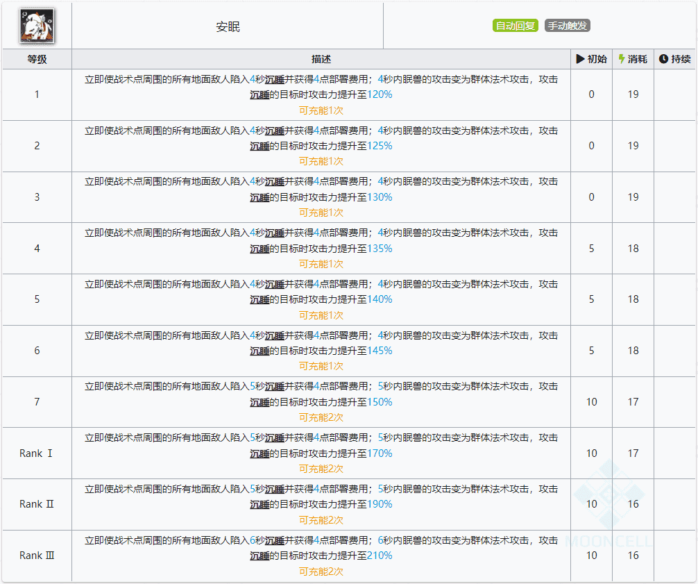 明日方舟：详细测评！五星战术家夜半，干员使用指南和数据分析