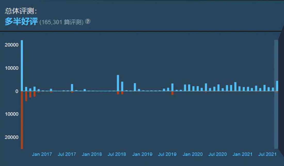 一款差评太多的游戏怎么翻身？《无人深空》教你用时间解决问题