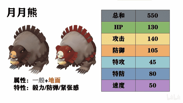 宝可梦阿尔宙斯传说：洗翠地区的古代战神，月月熊可比肩武道熊师