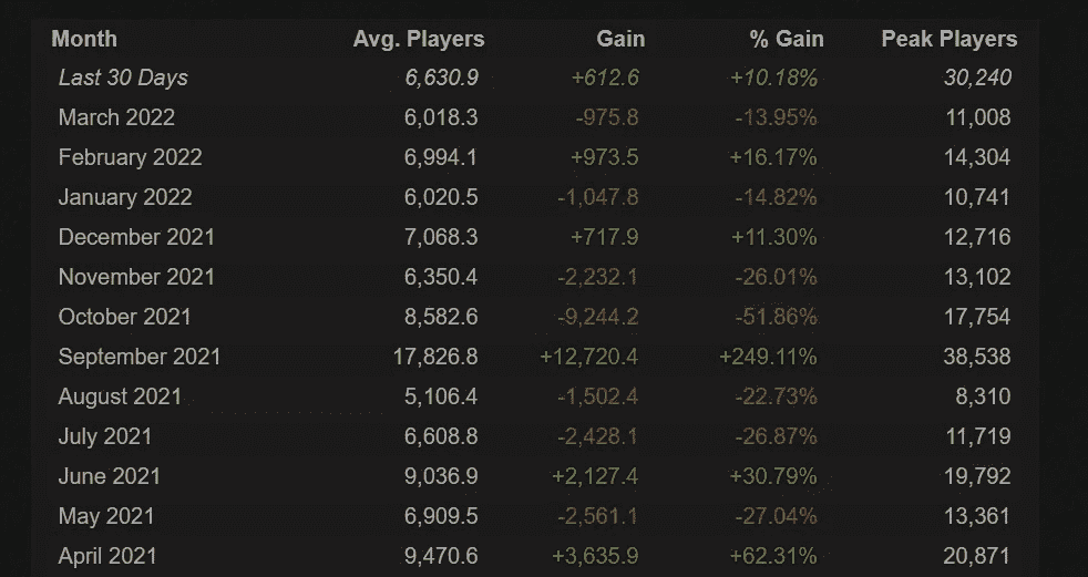 免费dlc大受好评！《无人深空》Steam在线玩家增六倍