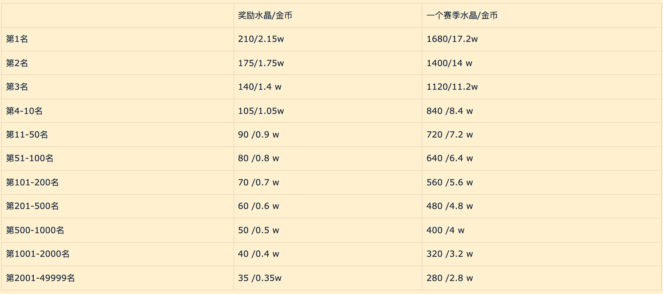 天地劫手游：如何在幻境制霸前十(思路分享)