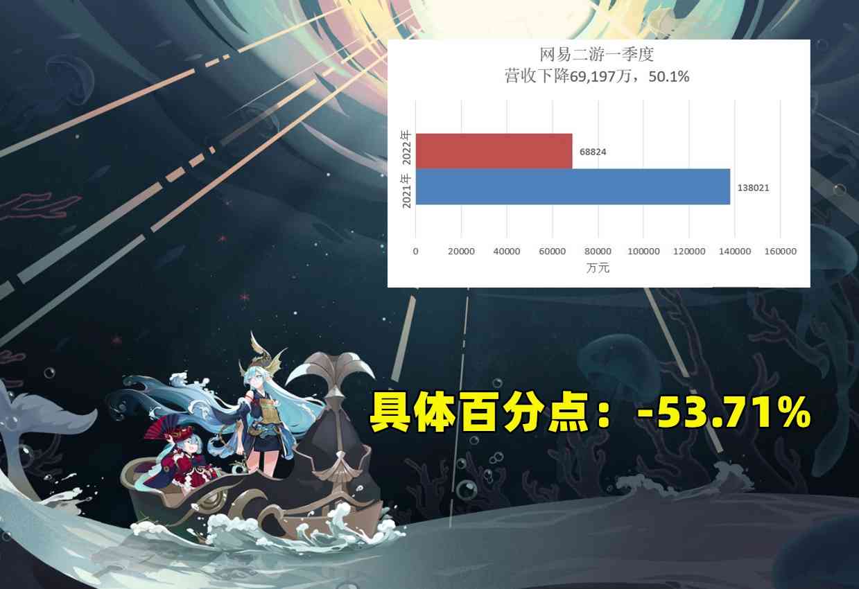 阴阳师：同时期营收数据暴跌50%，“98R”代表策划急了