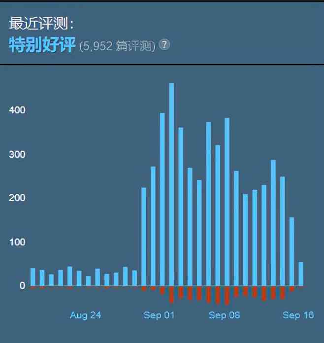 一款差评太多的游戏怎么翻身？《无人深空》教你用时间解决问题