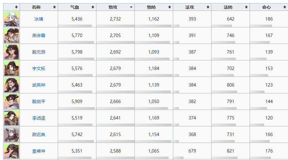 天地劫手游：测试服更新内容一览！这哪是银玛，简直就是维纳斯