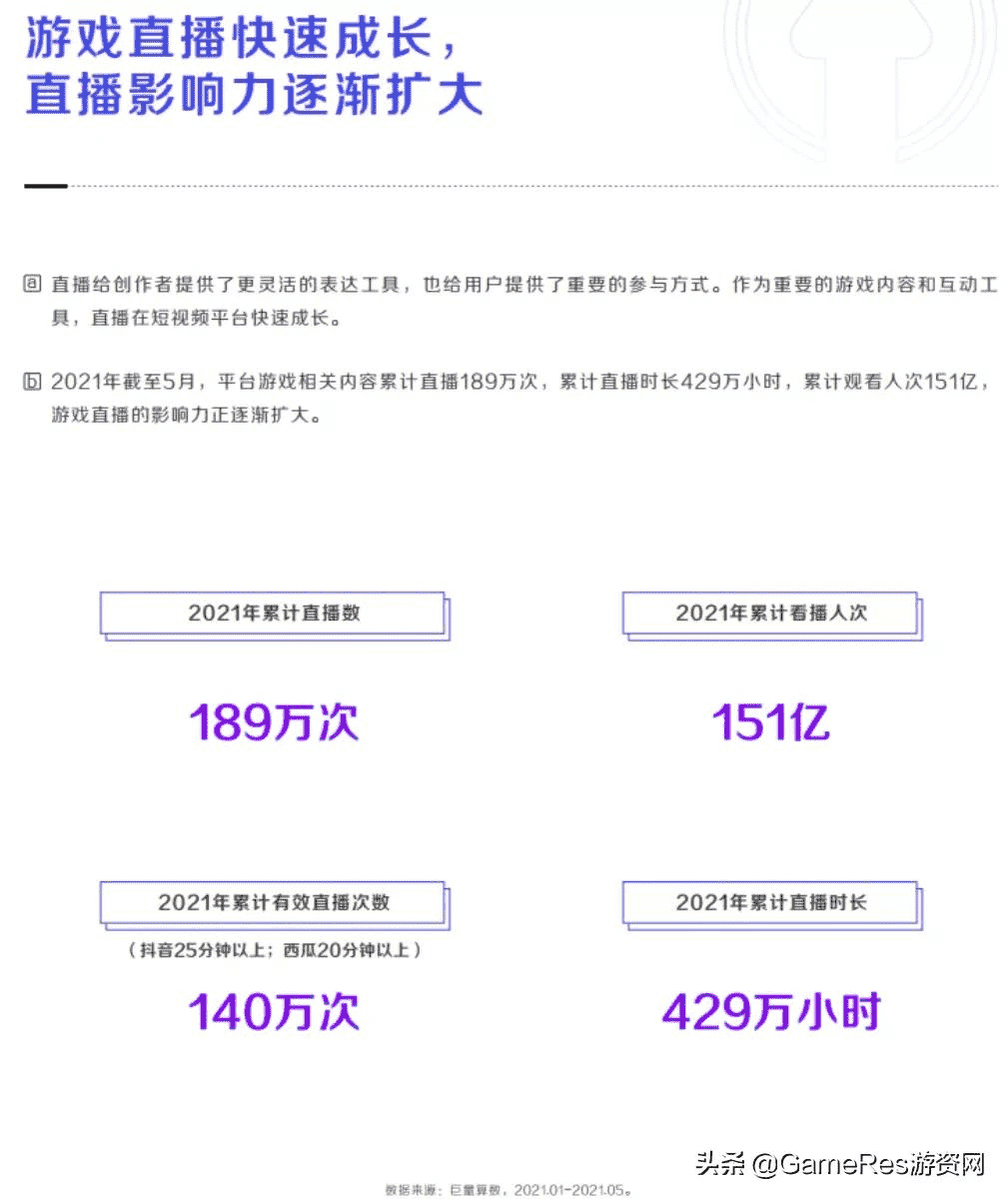 全域营销长线经营，《文明与征服》指明了2022游戏营销的核心方向