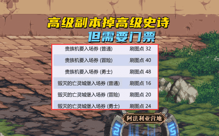 DNF：“超级爆肝”来了！105装备全新变革，氪金10万还没有毕业