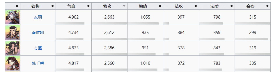 天地劫手游：测试服更新内容一览！这哪是银玛，简直就是维纳斯