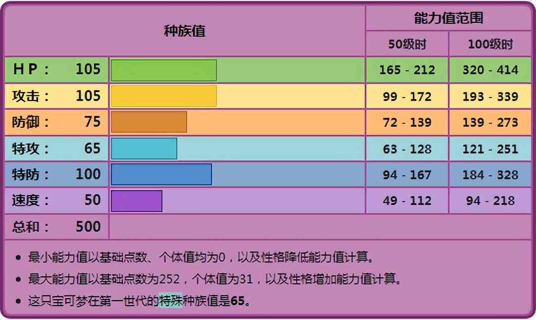 《宝可梦》在没有阿罗拉形态的威胁下，臭臭泥终于不用被压迫了？