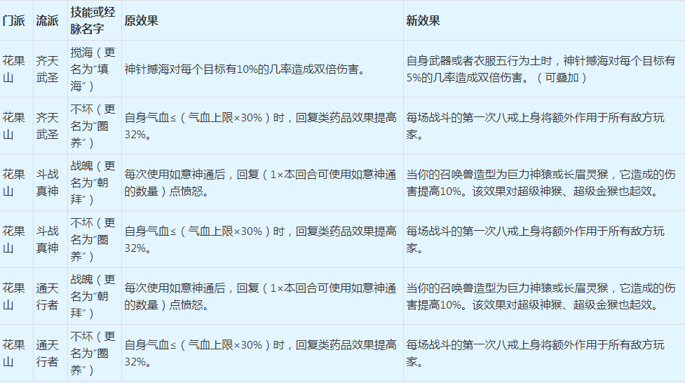 梦幻西游：2022年4月门派大改抢先看之仙族