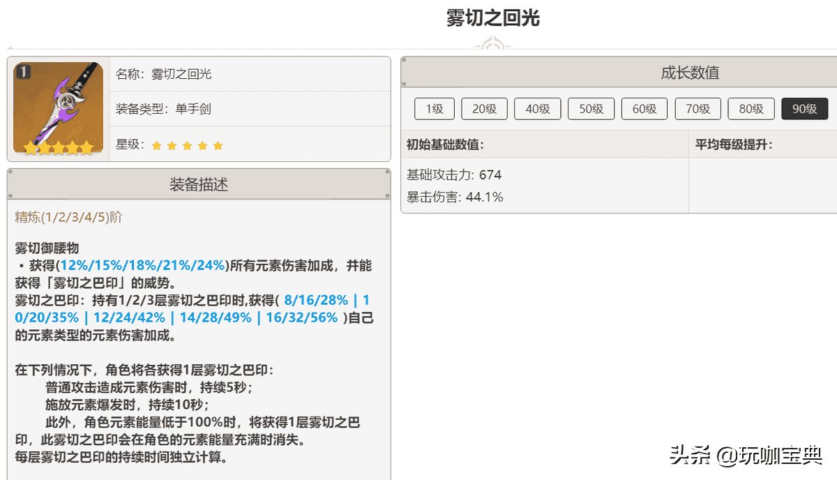 原神：2.7卡池延期，夜兰命座效果对调，萌新雾切抽取建议