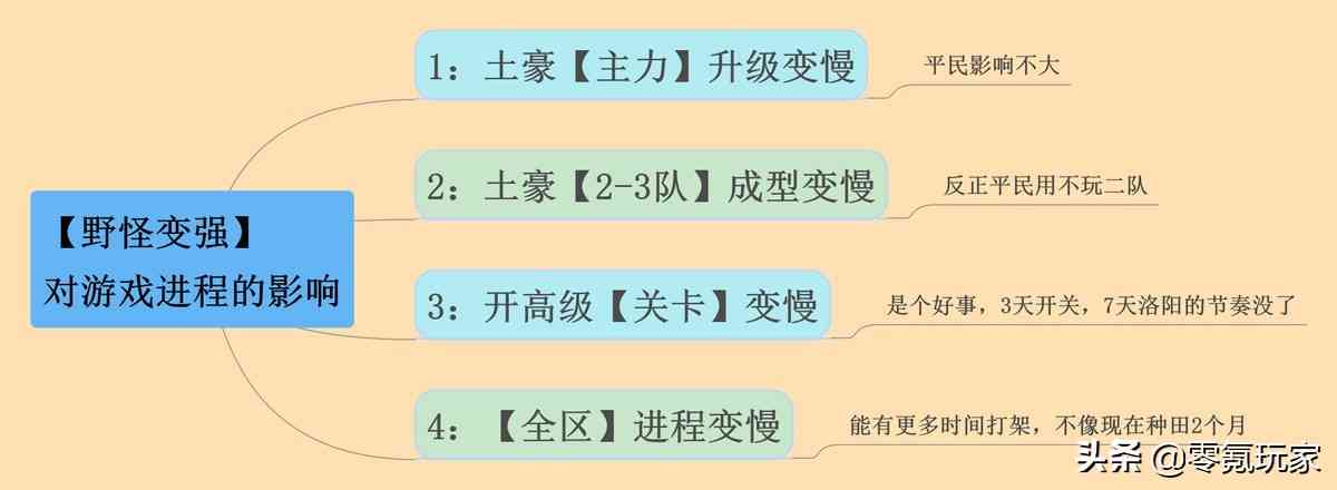 三国志战略版：野怪增强，乐进、关银屏开荒被废掉，陆逊也倒霉了