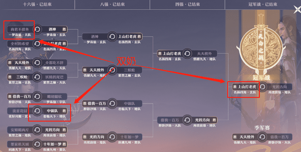 《梦幻新诛仙》天命之战复盘，双奶队凭何连夺两届冠军？