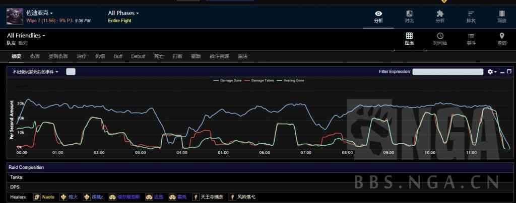 最终幻想14：8奶阵容575装等踏破极83神 附过本心得及奶妈输出贴士