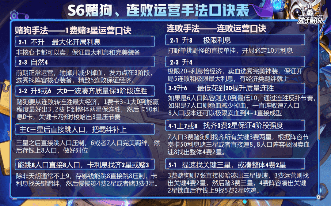 云顶12.6一图上钻，5大S级答案10大版本阵容冲就完事了