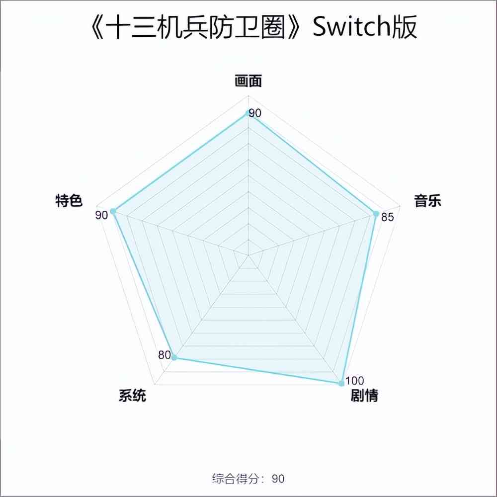 《十三机兵防卫圈》NS版无剧透评测：入围“星云奖”的游戏神作