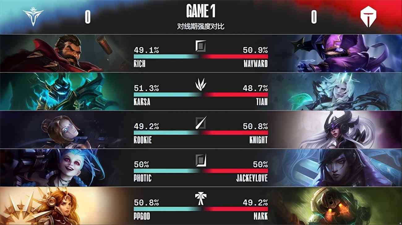 LOL-LPL：生死局水手组合龙坑逆天改命，TES让二追三惊天翻盘V5