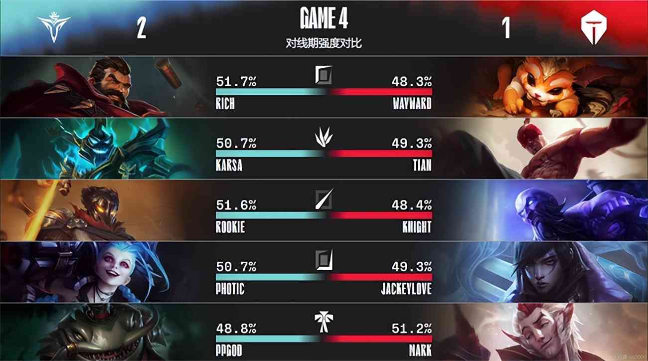 LOL-LPL：生死局水手组合龙坑逆天改命，TES让二追三惊天翻盘V5