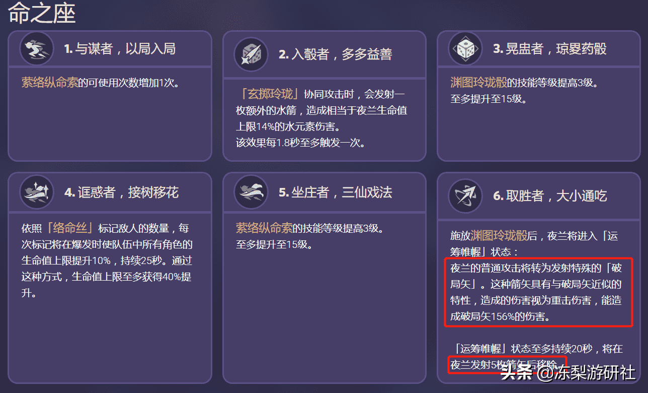 原神：夜兰技能改动，西风夜兰大招秒伤1.5w，2.7深渊难度新改动