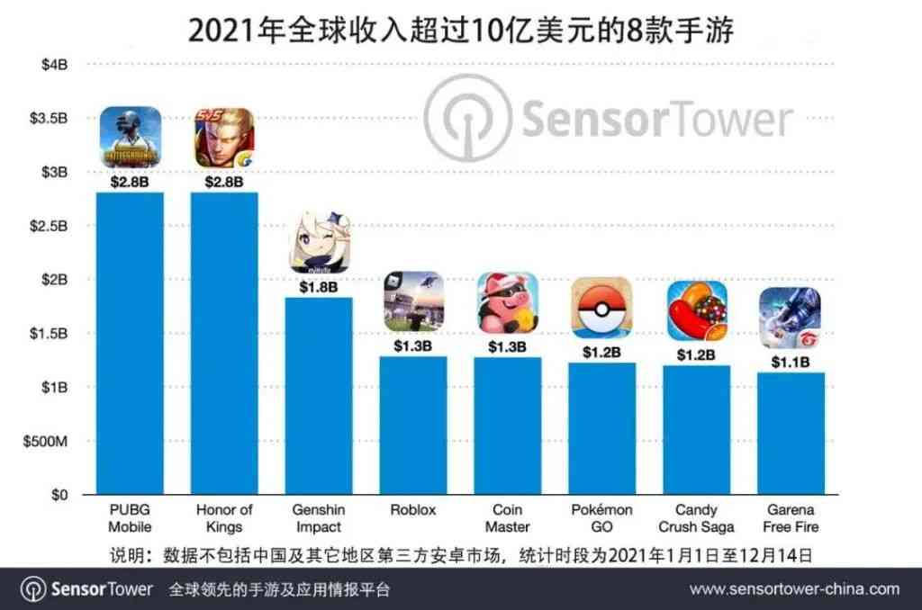 传腾讯育碧将推《彩虹六号》手游，腾讯射击游戏赛道重兵压境