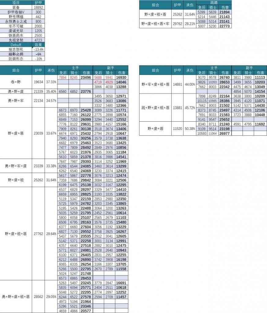 魔兽世界怀旧服：决战太阳之井 布鲁塔卢斯坦骑分析