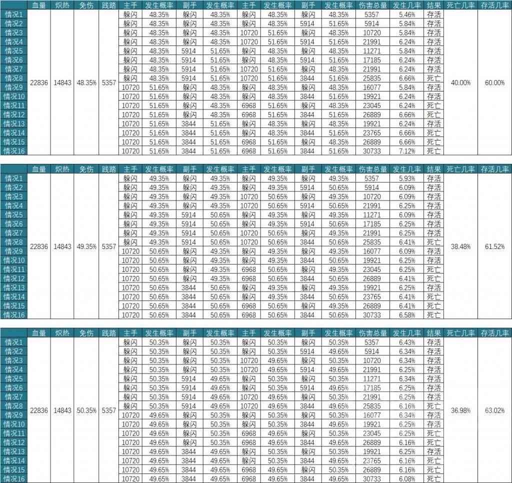 魔兽世界怀旧服：决战太阳之井 布鲁塔卢斯坦骑分析