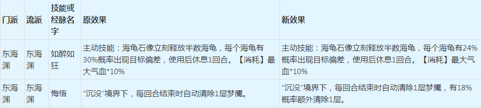 梦幻西游：2022年4月门派大改抢先看之魔族