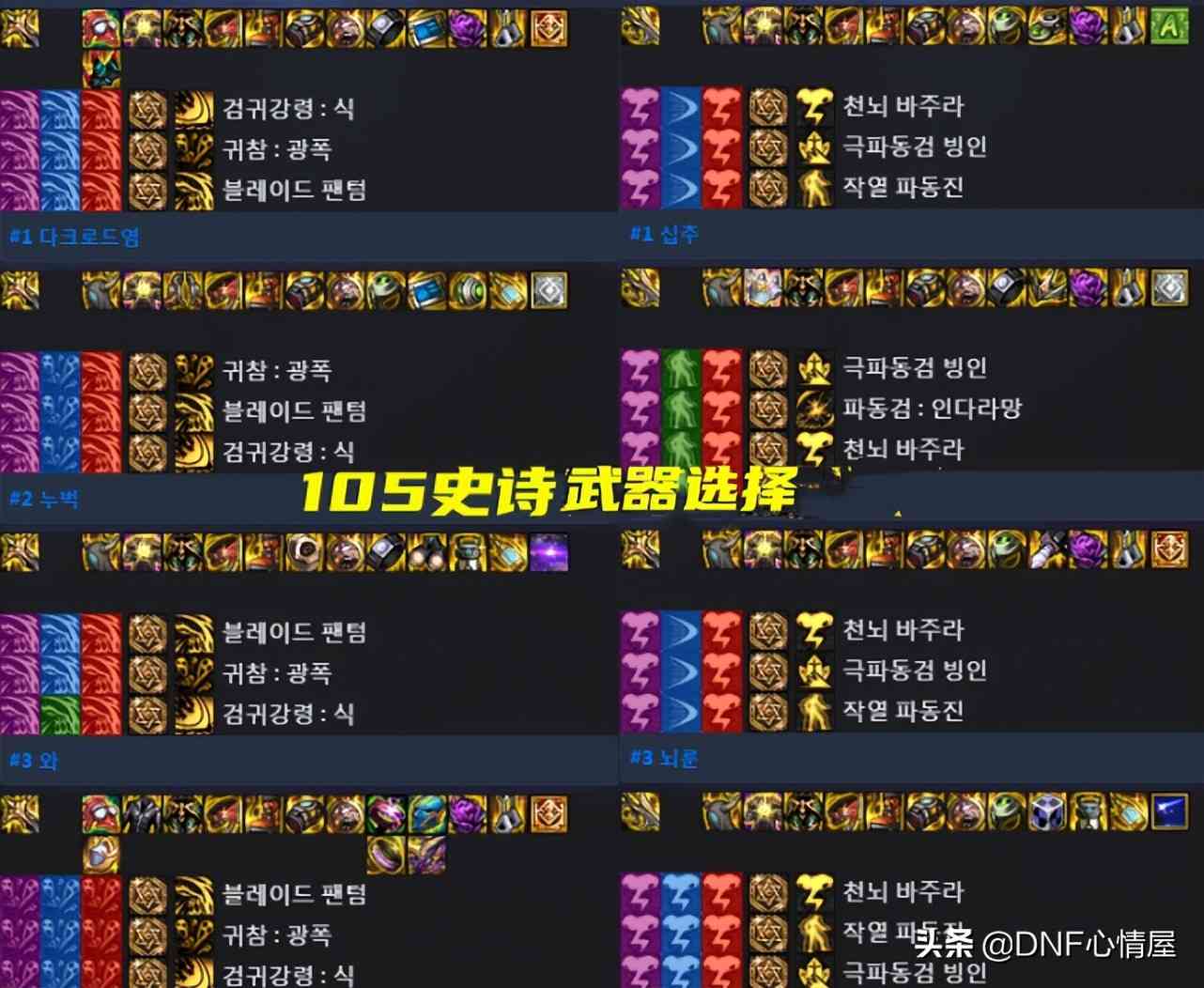 DNF：韩服全职业前100名，搭配CP武器占比分析，两个职业“0分”