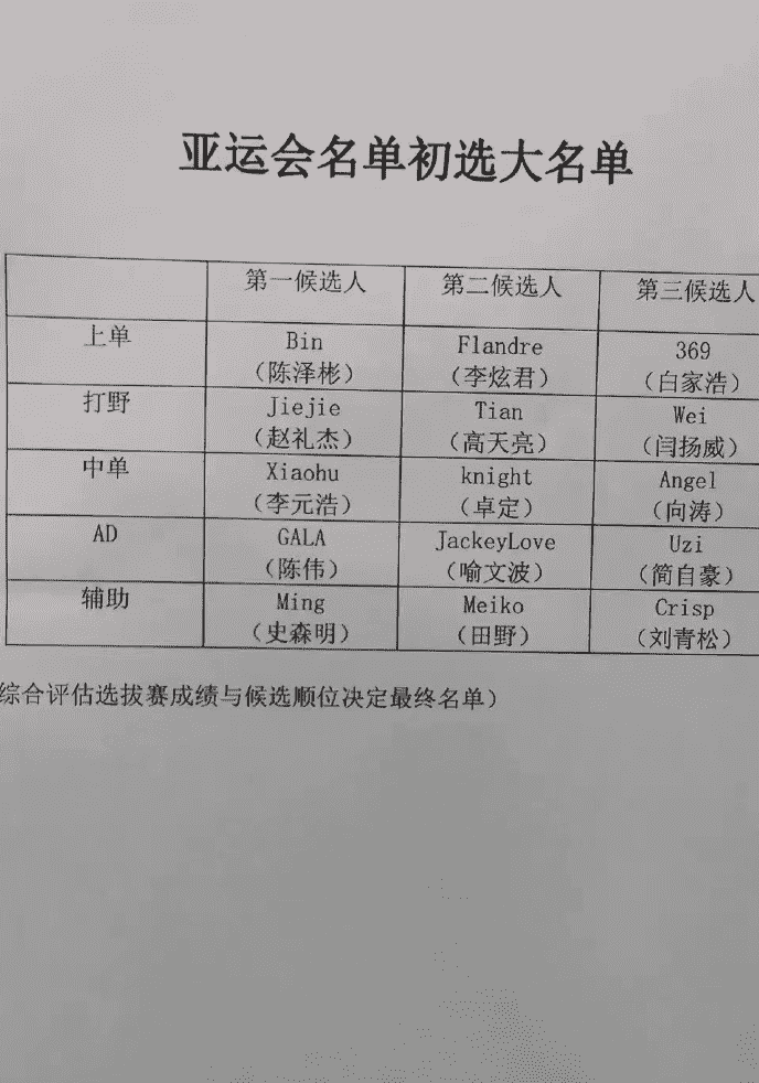 LOL亚运会名单提前曝光？网友无力吐槽：看到Uzi就知道是假的