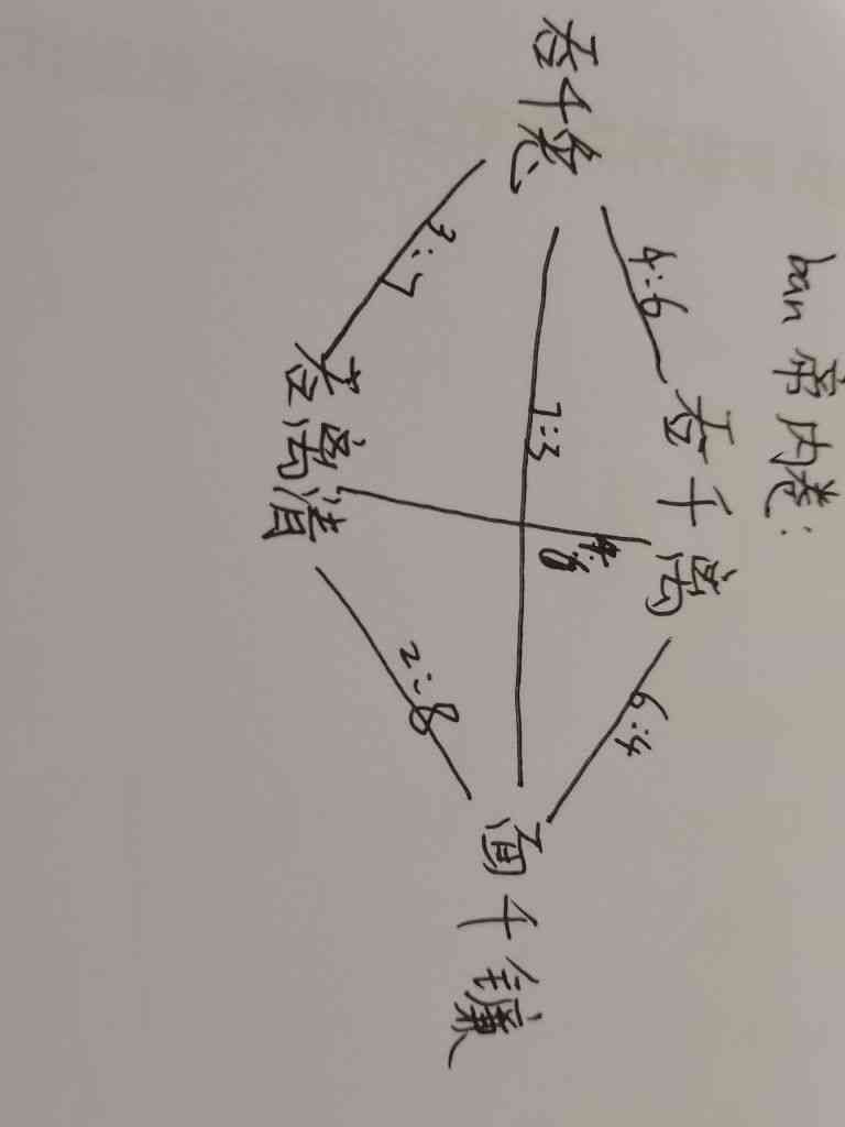 阴阳师：一图流ban帝内卷阵容克制关系 附一些心得