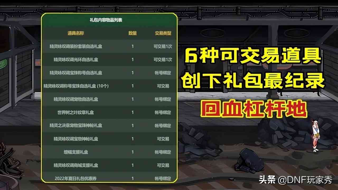 DNF：五一礼包最强回血攻略！拉满1轮6套，还能倒赚钱？