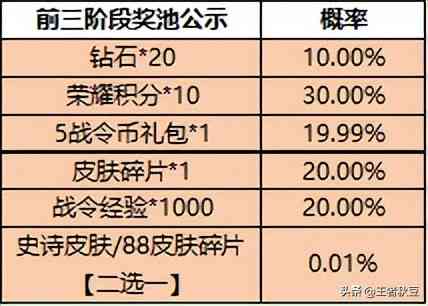 王者荣耀：夏侯惇新皮肤官宣，机械义眼巨帅，最低仅需413点券