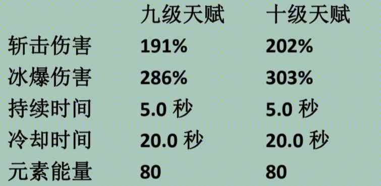 原神5星角色神里绫华值得培养吗？（附武器、圣遗物、阵容推荐）